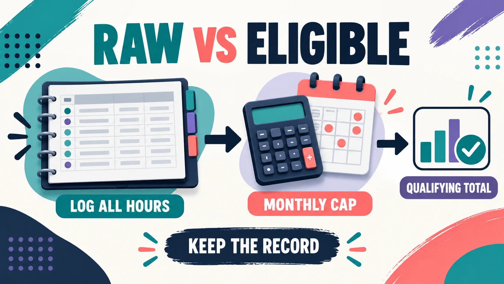 BCBA Hour Tracker: How to Separate Logged Hours From Qualifying Hours BCBA Hour Tracker: How to Separate Logged Hours From Qualifying Hoursraw-vs-eligible