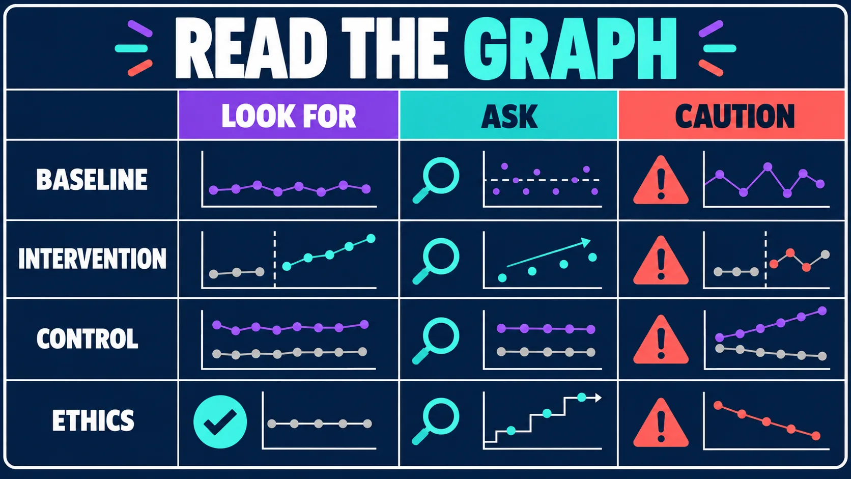 Single Case Design ABA: How to Choose the Right Design From a Research Question Single Case Design ABA: How to Choose the Right Design From a Research Questionread-the-graph