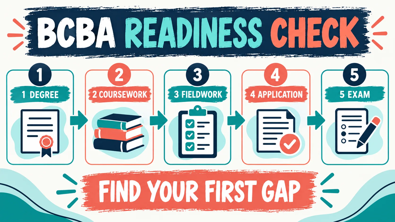 What Do You Need to Become a BCBA? A Readiness Checklist What Do You Need to Become a BCBA? A Readiness Checklistreadiness-buckets