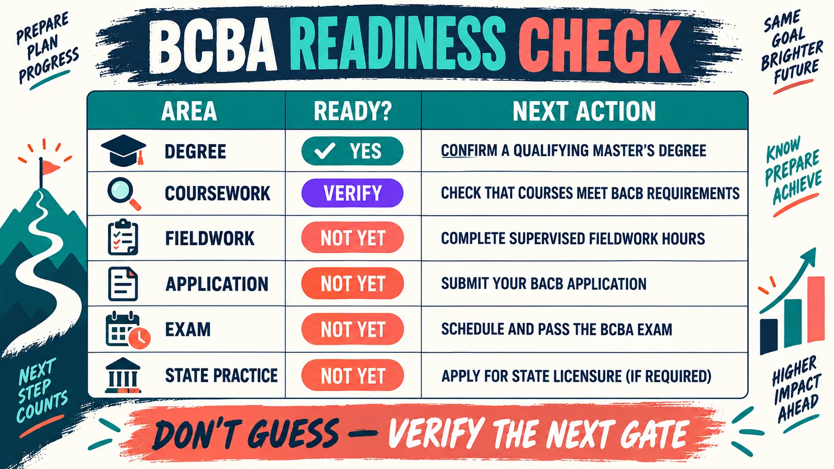 How Do I Get My BCBA? Find Your Next Step How Do I Get My BCBA? Find Your Next Stepreadiness-check