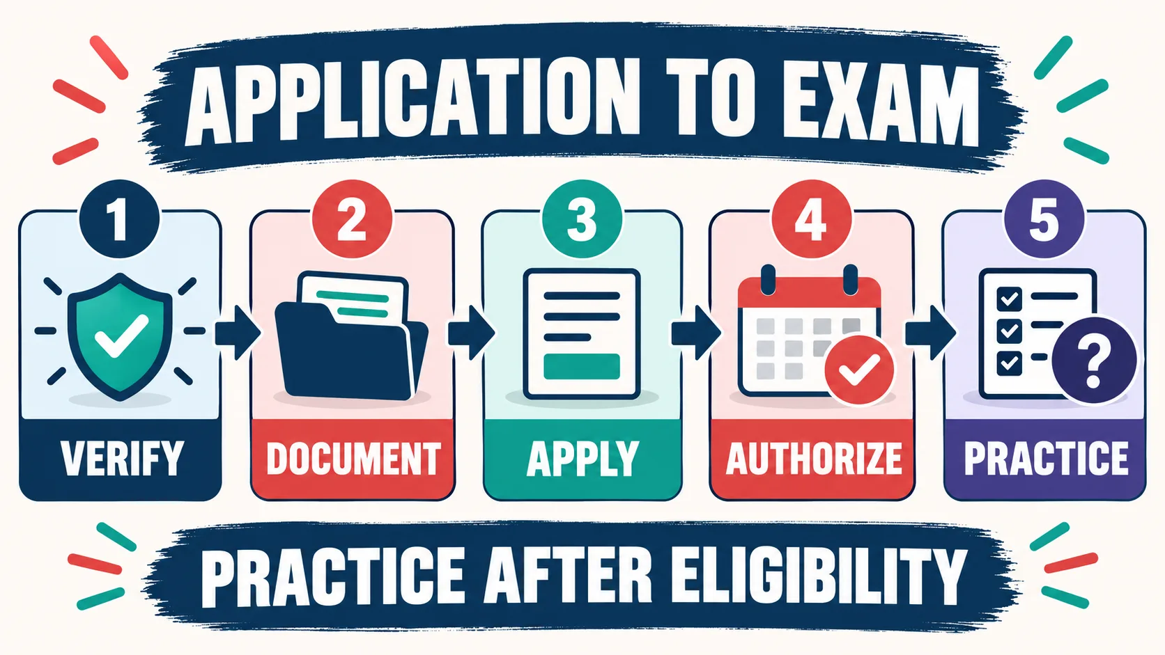 How to Get Certified as a Behavior Analyst: Choose the Right Path and Prepare with Confide How to Get Certified as a Behavior Analyst: Choose the Right Path and Prepare with Confidereadiness-gate