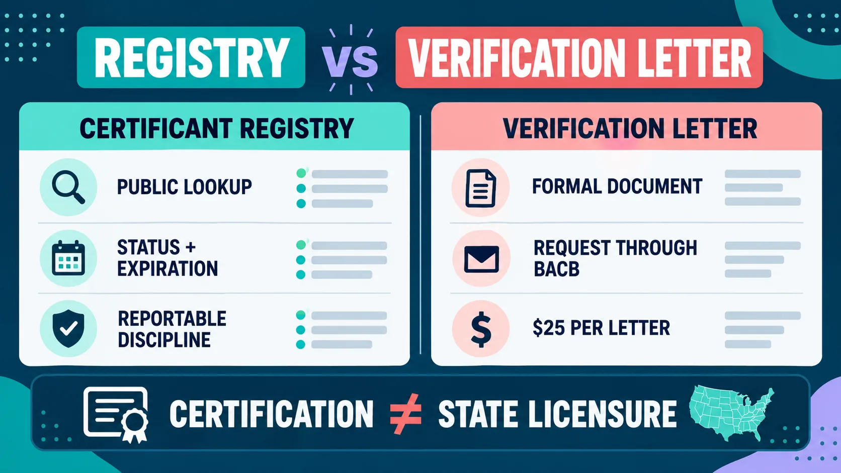 BACB Directory: Verify Certification Status Before You Trust a Record BACB Directory: Verify Certification Status Before You Trust a Recordregistry-vs-letter-v1