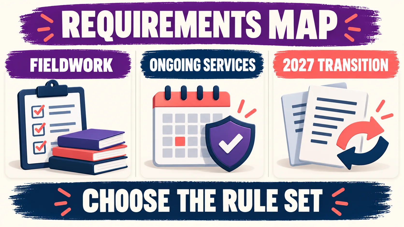ABA Supervision Requirements: 2026 vs. 2027 Fieldwork and Oversight Checklist ABA Supervision Requirements: 2026 vs. 2027 Fieldwork and Oversight Checklistrequirements-map