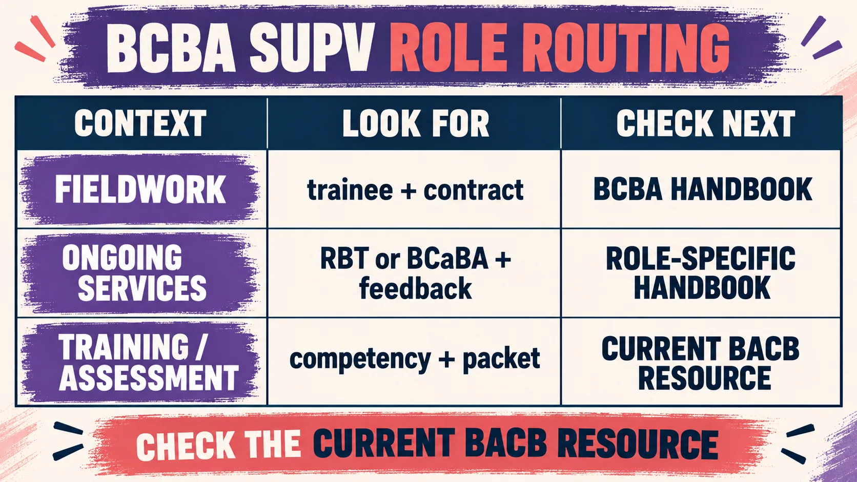 BCBA SUPV Meaning: What the Abbreviation Covers on the Exam BCBA SUPV Meaning: What the Abbreviation Covers on the Examrole-routing-grid