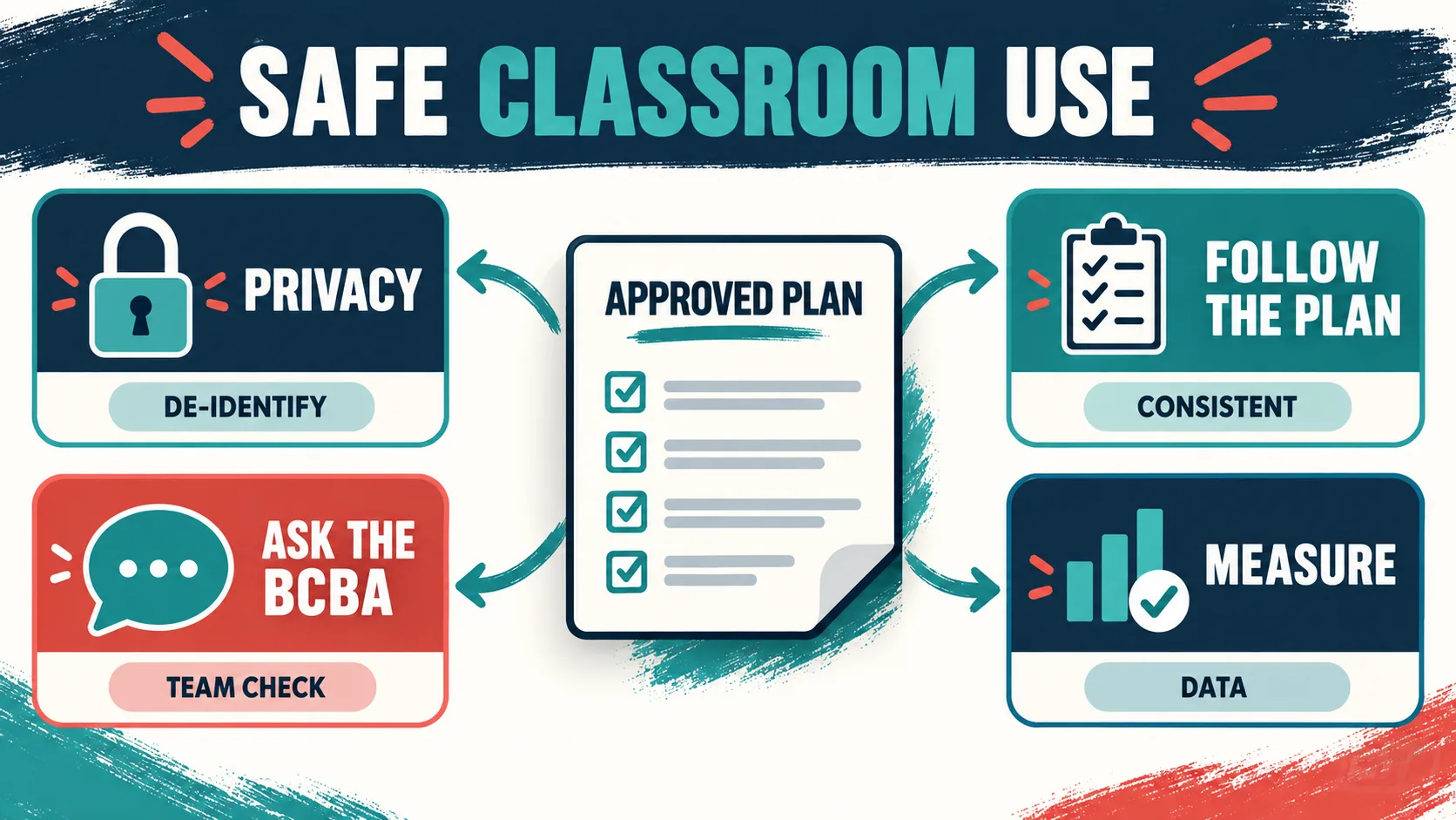 Free ABA Training for Teachers: Classroom Resources and Safe Boundaries Free ABA Training for Teachers: Classroom Resources and Safe Boundariessafe-aba-classroom-boundaries-v1