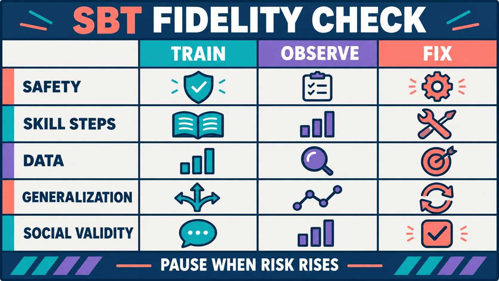 SBT Training in ABA: A Staff Fidelity and Safety Checklist SBT Training in ABA: A Staff Fidelity and Safety Checklistsbt-fidelity-matrix