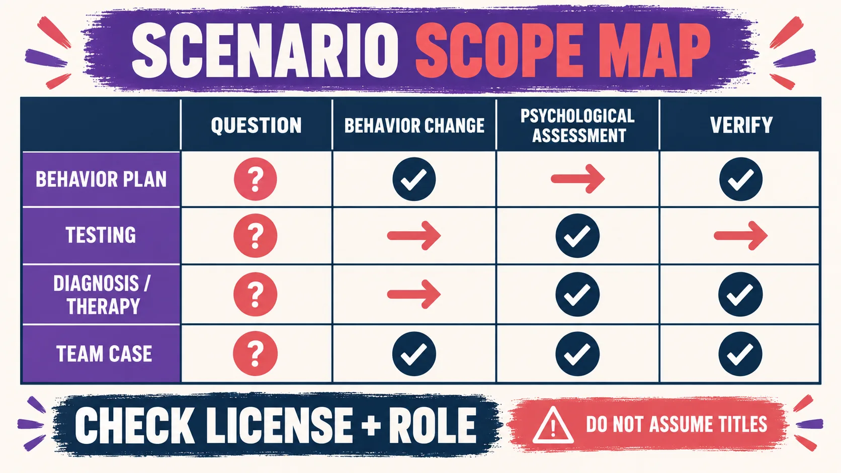 Behavior Analyst vs Psychologist: A Credential and Scope Decision Guide Behavior Analyst vs Psychologist: A Credential and Scope Decision Guidescenario-map