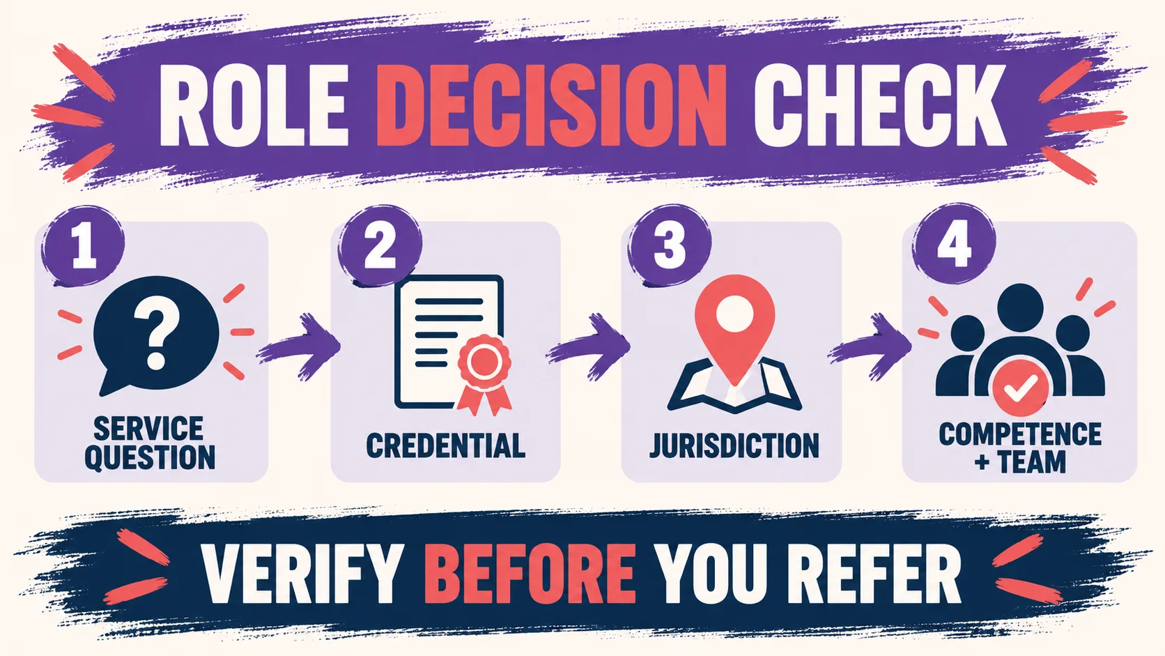 Behavior Analyst vs Psychologist: A Credential and Scope Decision Guide Behavior Analyst vs Psychologist: A Credential and Scope Decision Guidescope-check