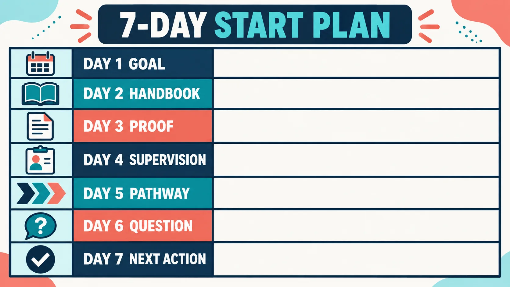 What Do You Need to Become a BCBA? A Readiness Checklist What Do You Need to Become a BCBA? A Readiness Checklistseven-day-plan