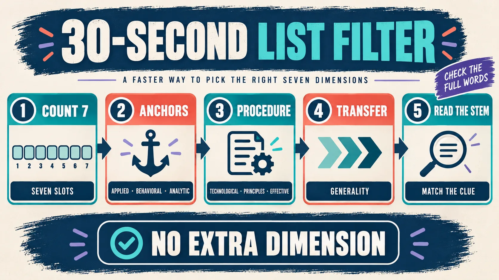 Select the Correct List of 7 Dimensions of ABA: Practice Question Strategy Select the Correct List of 7 Dimensions of ABA: Practice Question Strategyseven-dimensions-aba-fast-filter-v1