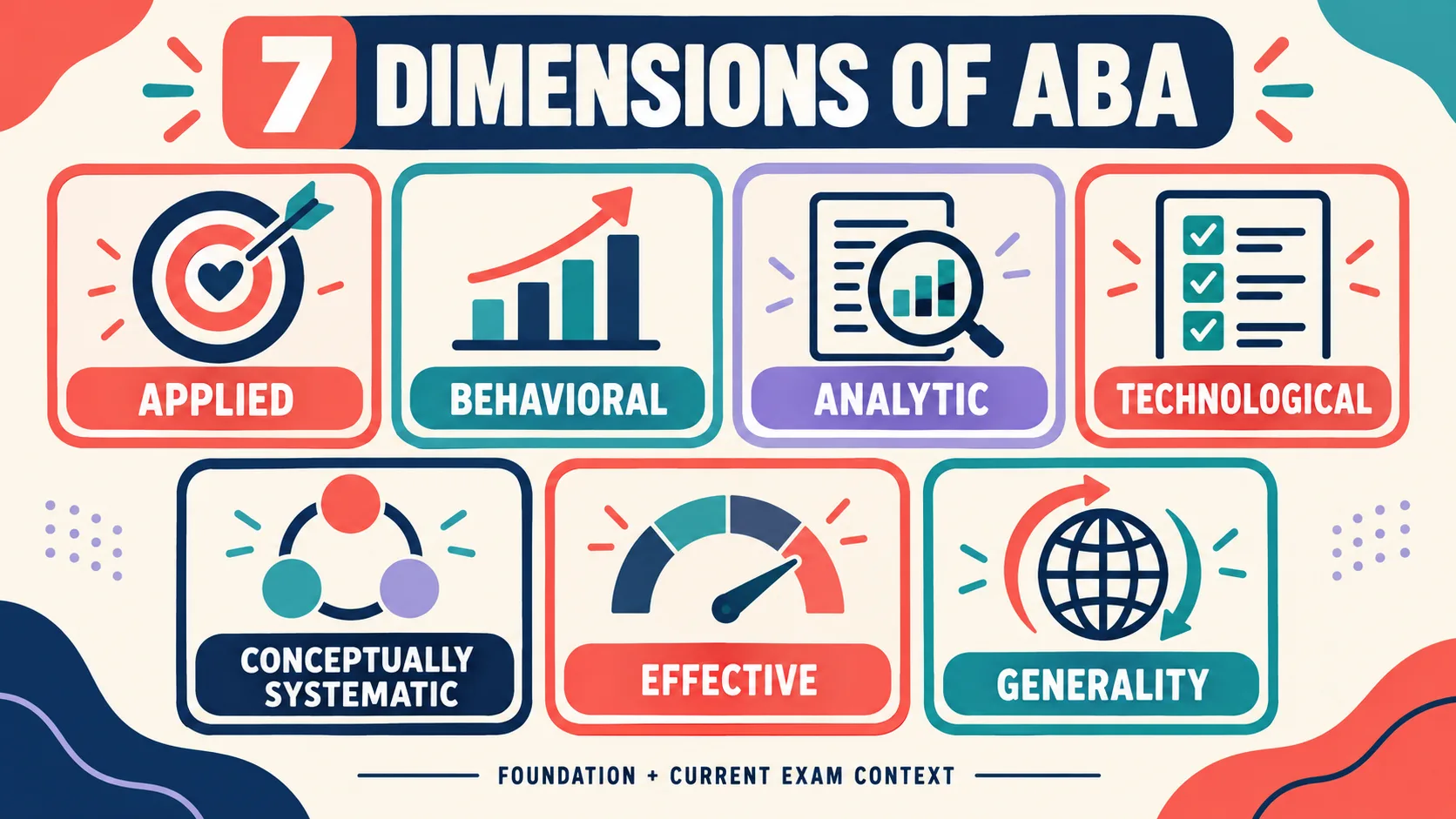Some Current Dimensions of ABA: BCBA Guide Some Current Dimensions of ABA: BCBA Guidesome-current-dimensions-aba-seven-map-v1