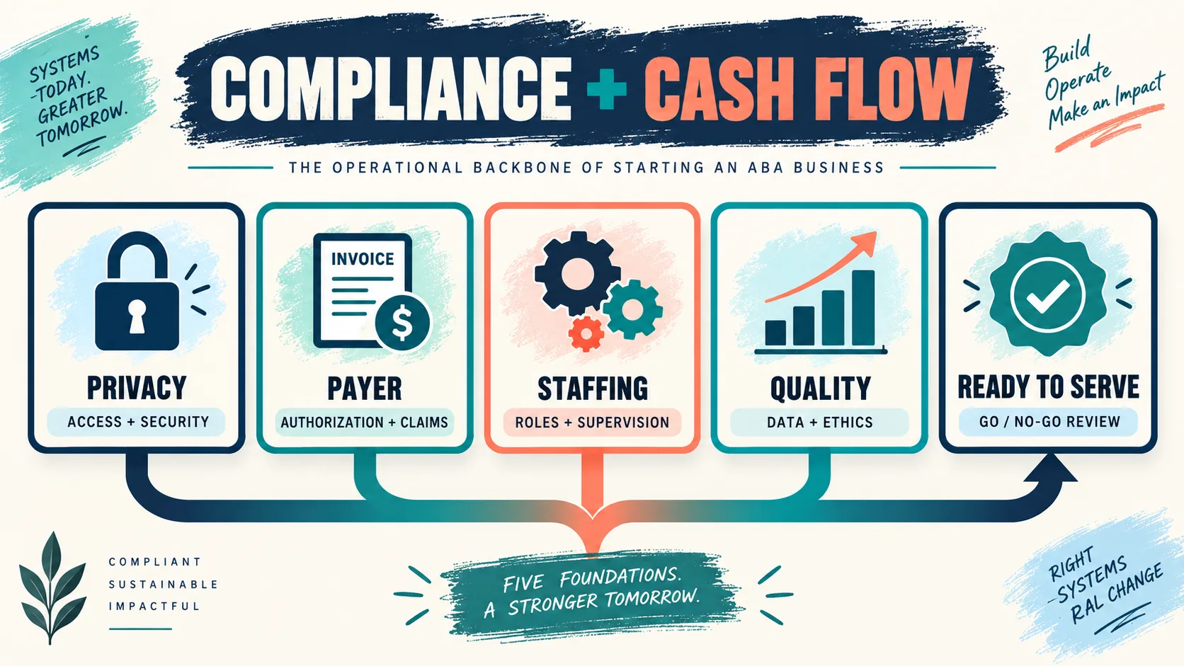 Starting an ABA Business: Compliance-First Launch Checklist Starting an ABA Business: Compliance-First Launch Checkliststarting-aba-business-backbone-v1