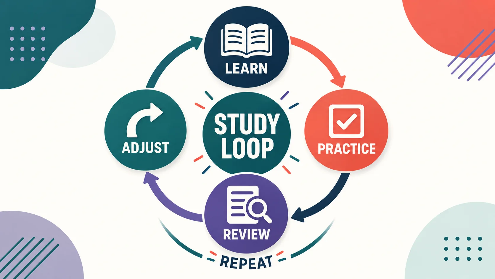 BCBA Exam Prep Course: How to Compare a Study Plan Before You Buy BCBA Exam Prep Course: How to Compare a Study Plan Before You Buystudy-loop