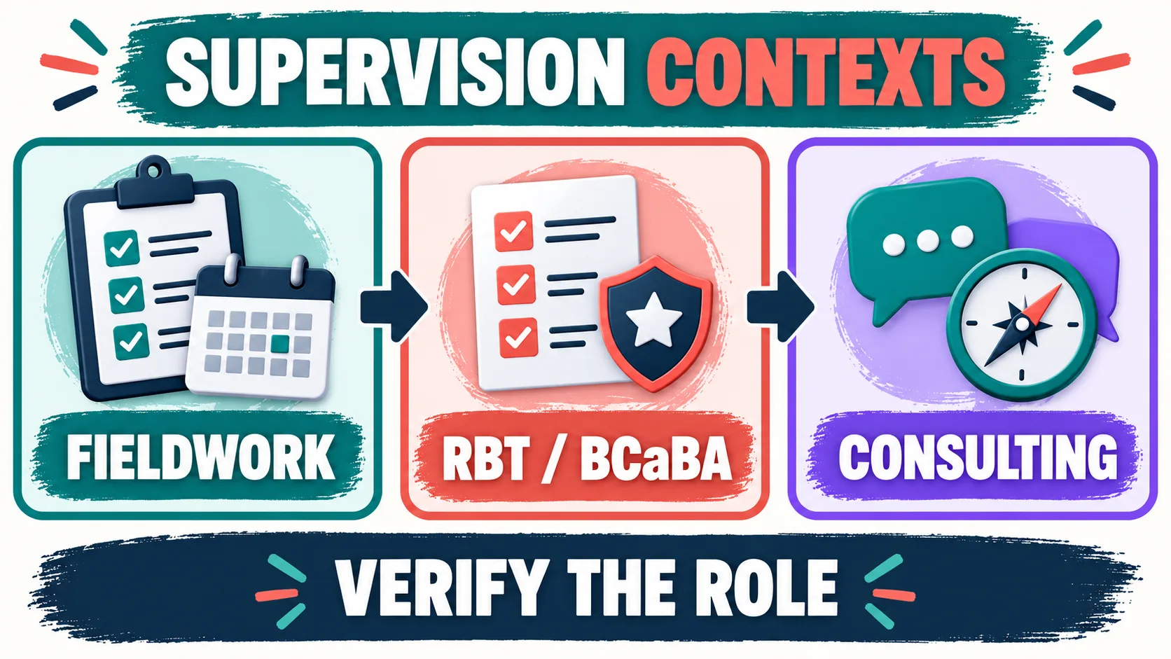 ABA Supervisor: How to Choose the Right Supervisor for Fieldwork and Ongoing Services ABA Supervisor: How to Choose the Right Supervisor for Fieldwork and Ongoing Servicessupervision-contexts