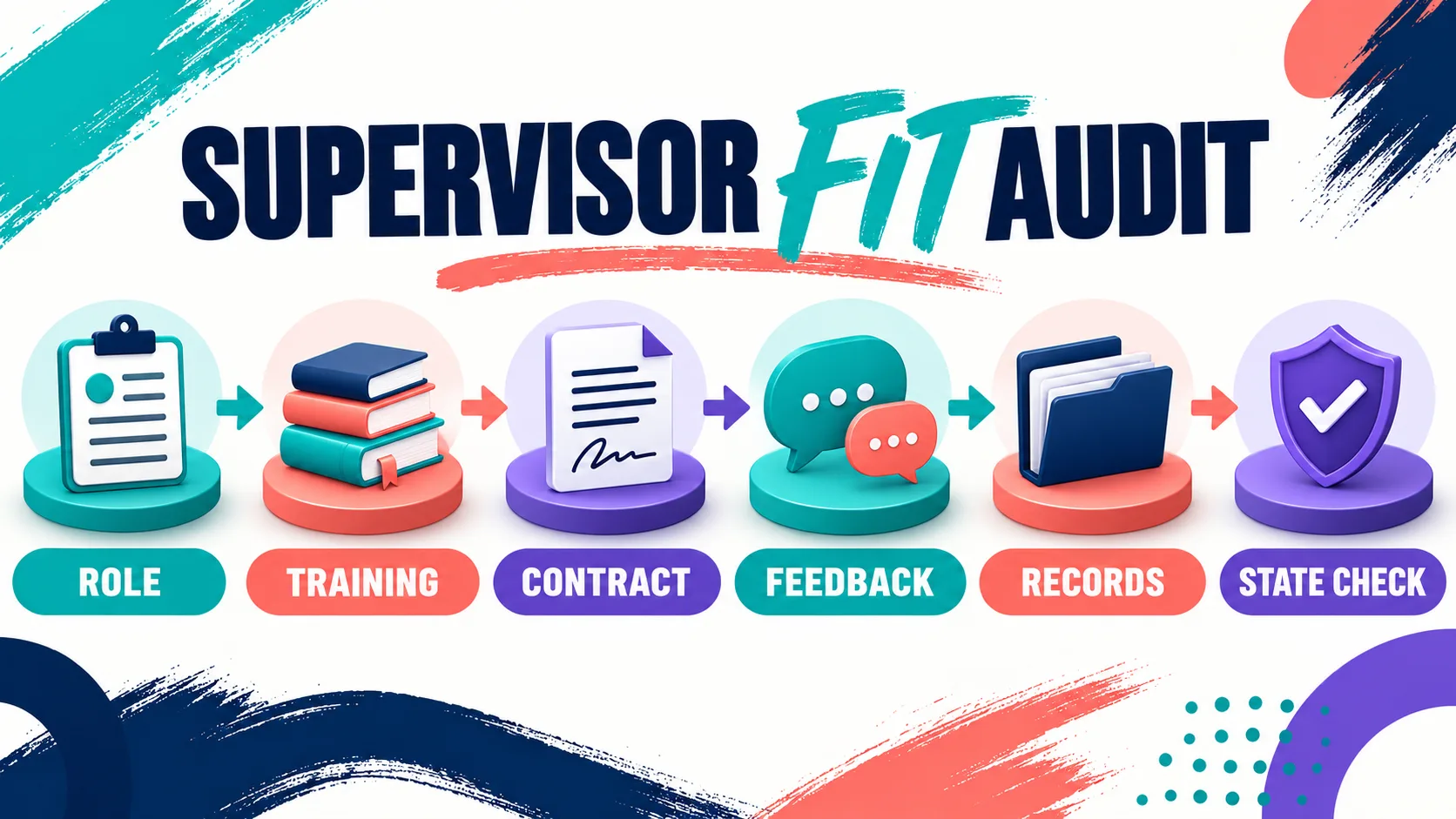 ABA Supervisor: How to Choose the Right Supervisor for Fieldwork and Ongoing Services ABA Supervisor: How to Choose the Right Supervisor for Fieldwork and Ongoing Servicessupervisor-fit