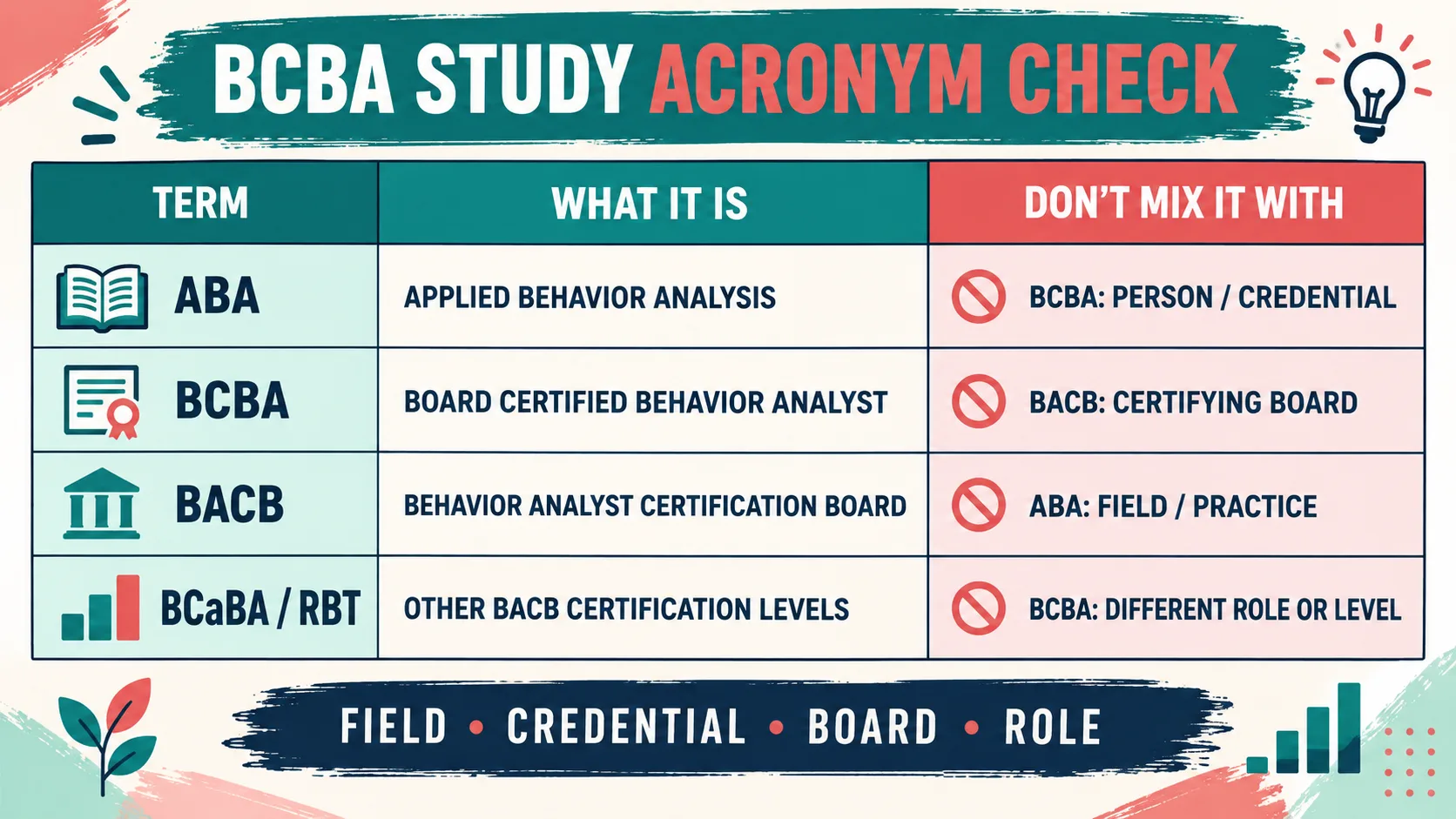 ABA Acronym in BCBA Study: Read the Context ABA Acronym in BCBA Study: Read the Contextterm-check