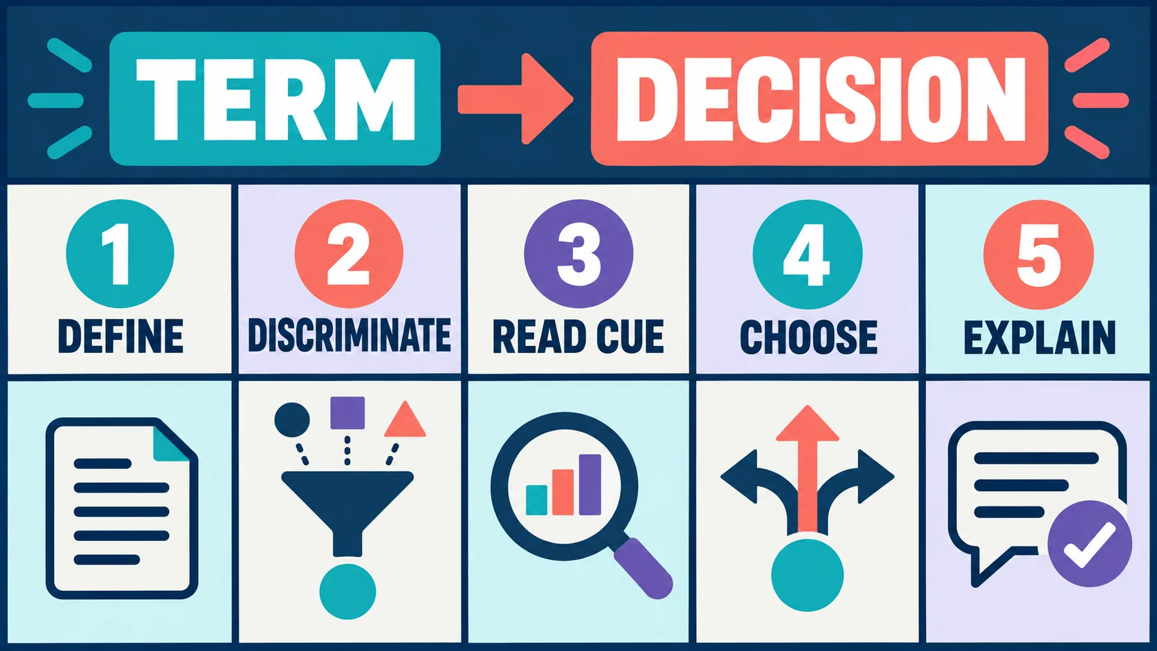 ABA Vocabulary for the BCBA Exam: A Task-List Study Map ABA Vocabulary for the BCBA Exam: A Task-List Study Mapterm-decision-grid