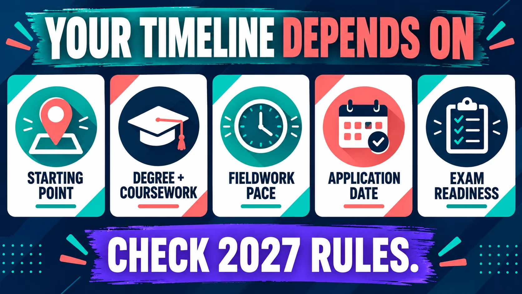 How Long Does It Take to Become a BCBA? A Milestone Planning Guide How Long Does It Take to Become a BCBA? A Milestone Planning Guidetimeline-factors