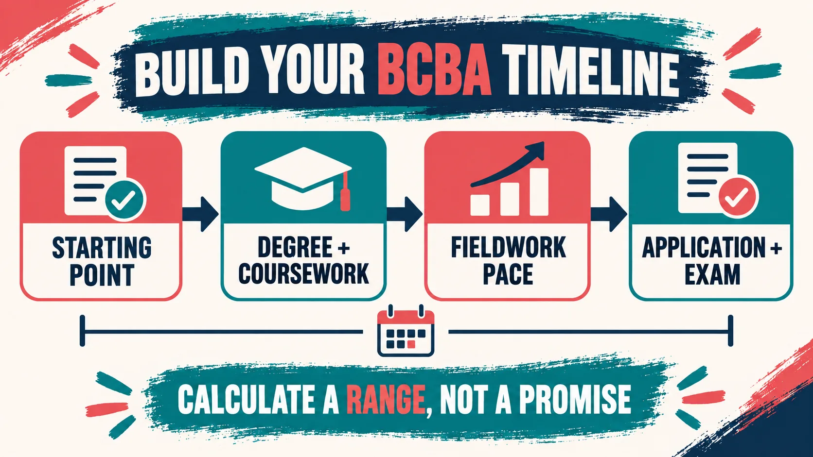 How Many Years to Become a BCBA? Build Your Personal Timeline How Many Years to Become a BCBA? Build Your Personal Timelinetimeline-map