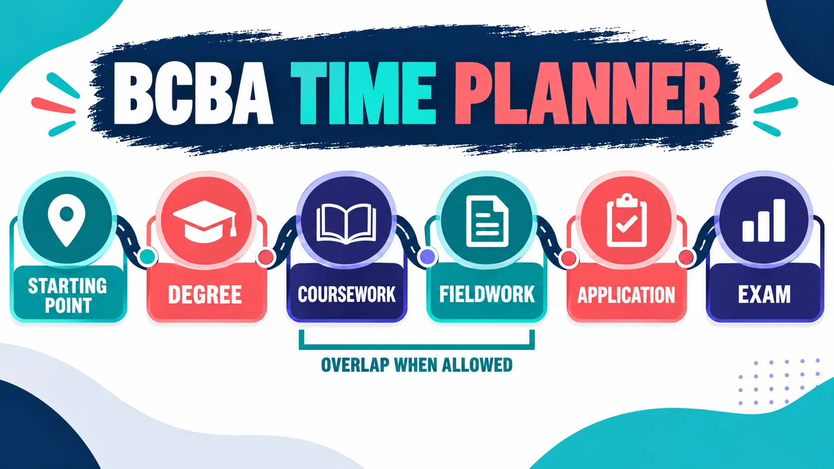 How Long Does It Take to Become a BCBA? A Milestone Planning Guide How Long Does It Take to Become a BCBA? A Milestone Planning Guidetimeline-planner