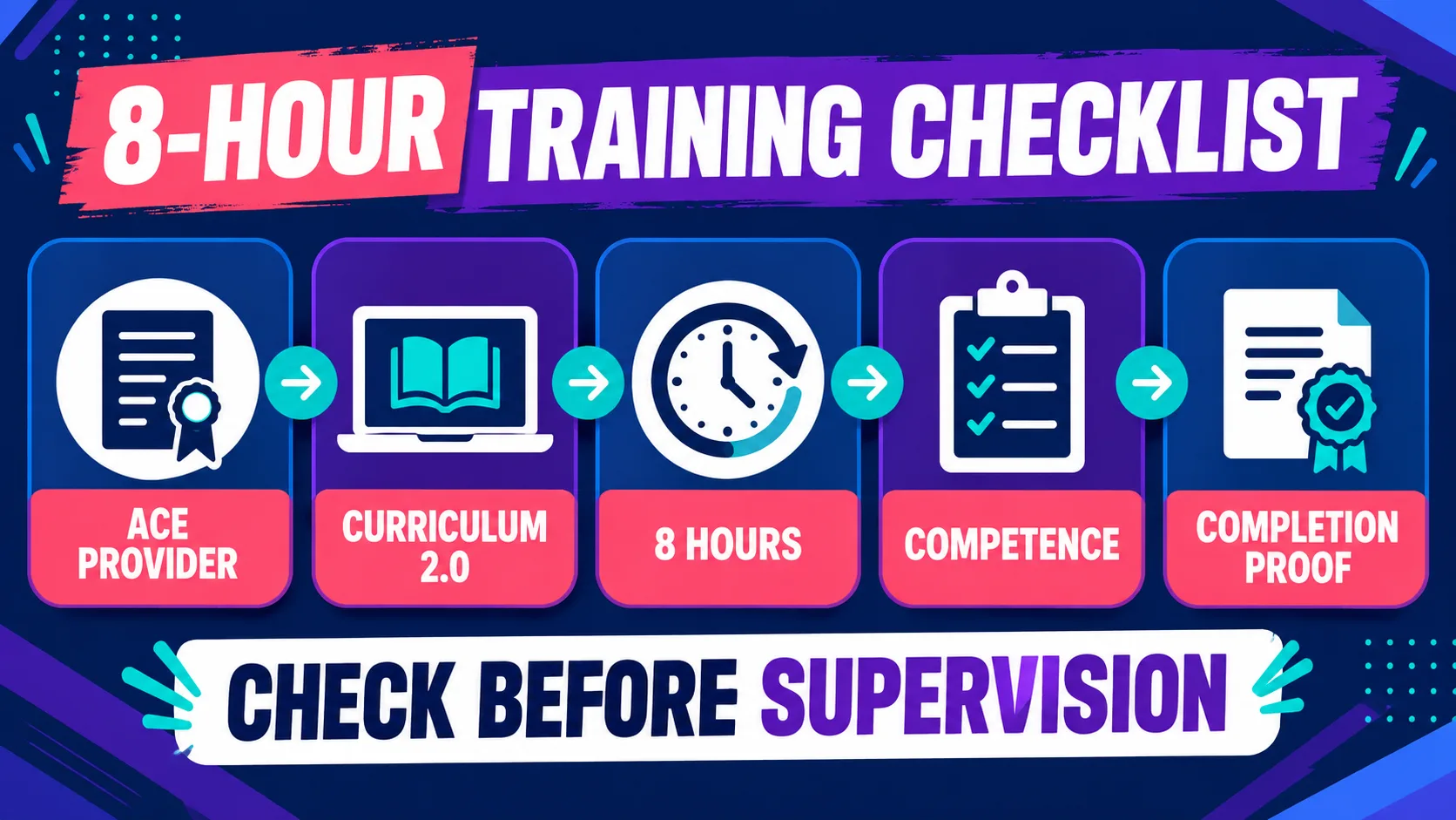 BACB 8 Hour Supervision Training: Verification Checklist BACB 8 Hour Supervision Training: Verification Checklisttraining-checklist