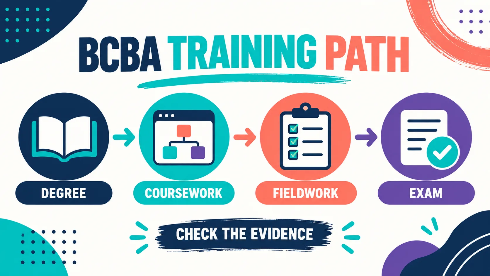 Board Certified Behavior Analyst Training: How to Audit a Program Before You Enroll Board Certified Behavior Analyst Training: How to Audit a Program Before You Enrolltraining-path