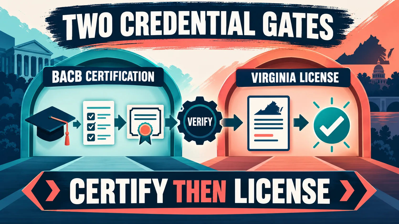 How to Become a BCBA in Virginia: 2026–2027 Certification and License Roadmap How to Become a BCBA in Virginia: 2026–2027 Certification and License Roadmaptwo-gates