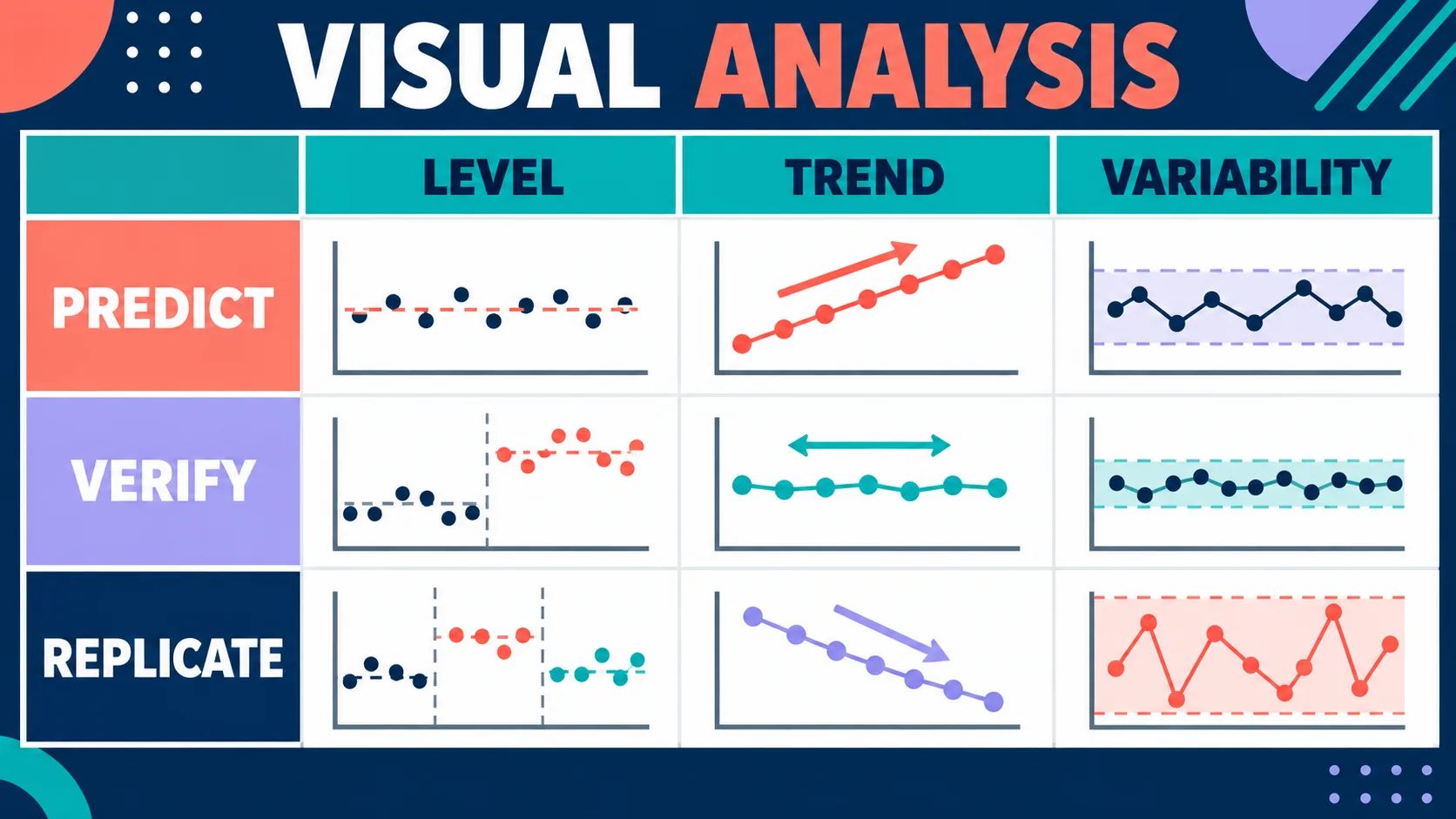 Analytic ABA: Data, Functional Relations, and Visual Analysis Analytic ABA: Data, Functional Relations, and Visual Analysisvisual-analysis